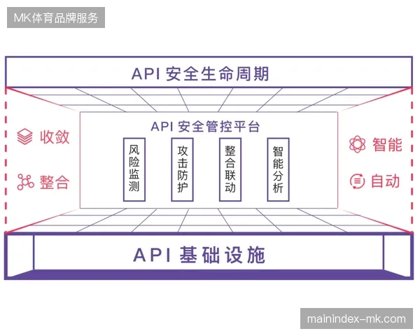 赛事转播生产流程正从重资产OB车阵列转向轻量化云原生集群